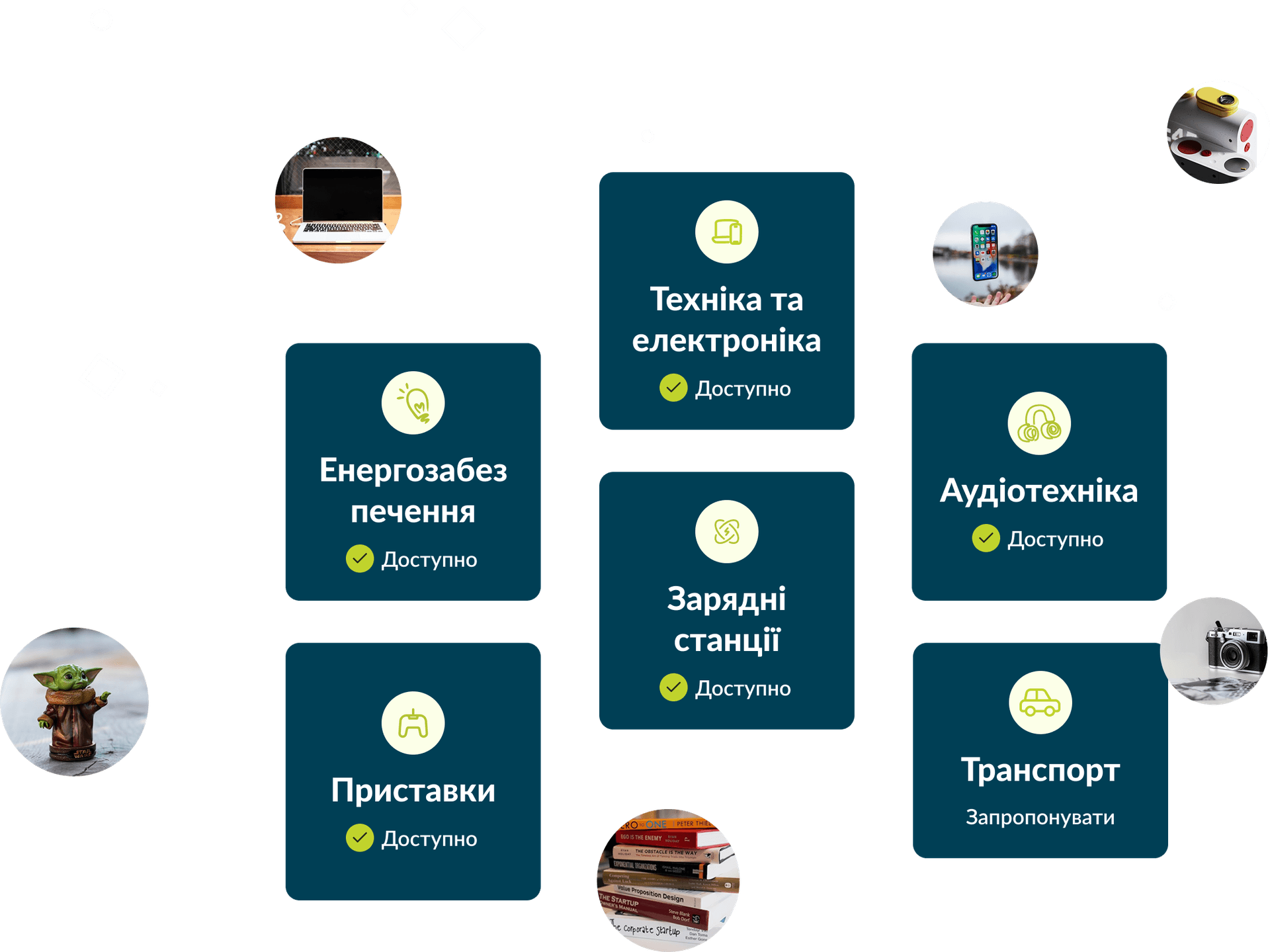 Категорії речей для оренди: човни, лижі, сноуборди, електромобілі